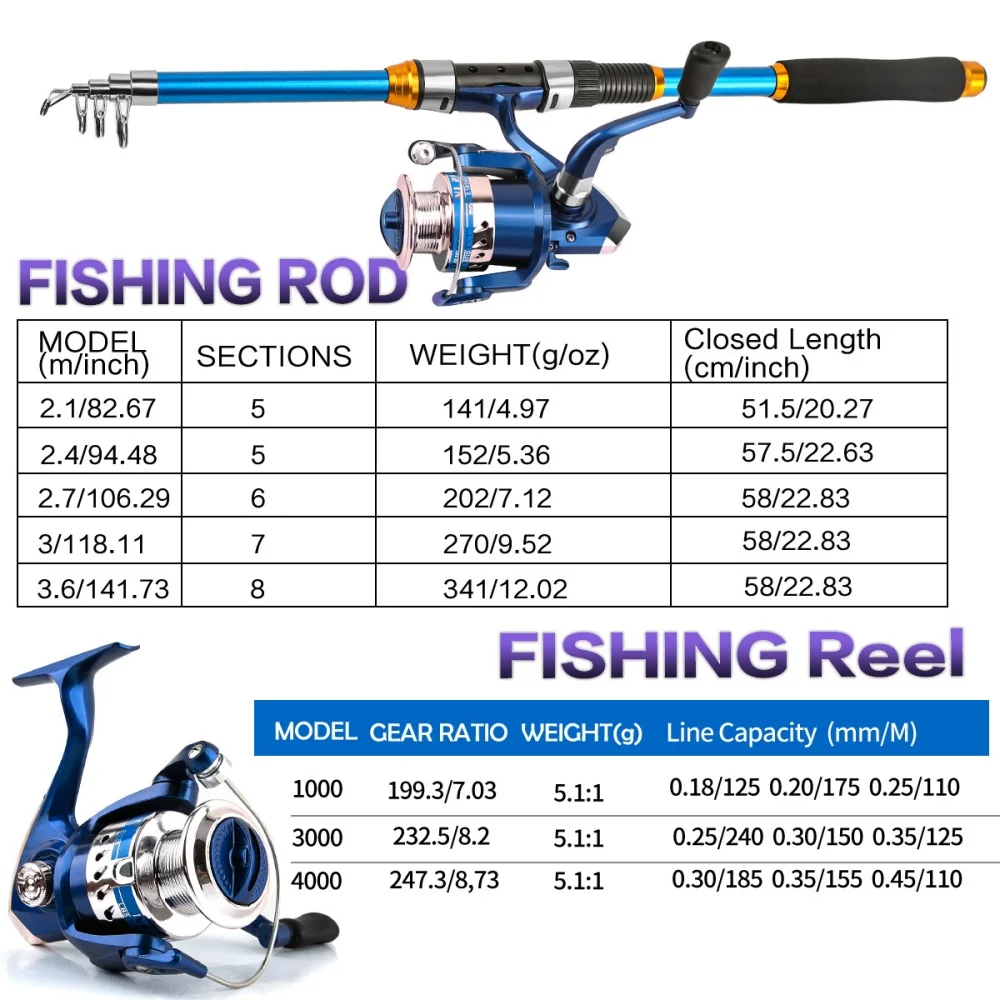 مجموعة صنارة صيد من الألياف ال - مراجعة Fishing Rod Spinning وسعره