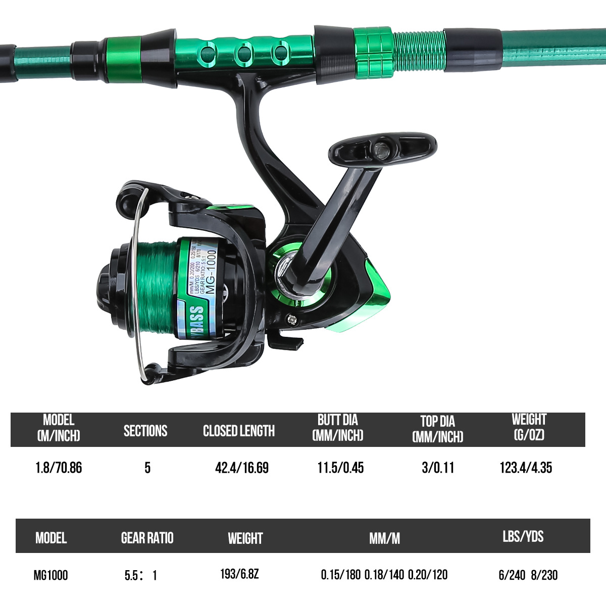 طقم صيد كامل من ألياف الكربون  - مراجعة Fishing Rod Combo وسعره