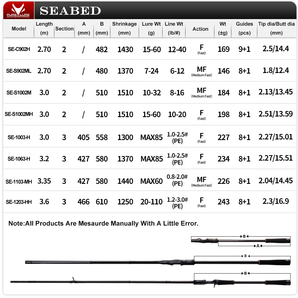 PURELURE SEABED 12FT 3.0m 3.3m - مراجعة Fishing Rod Combo وسعره